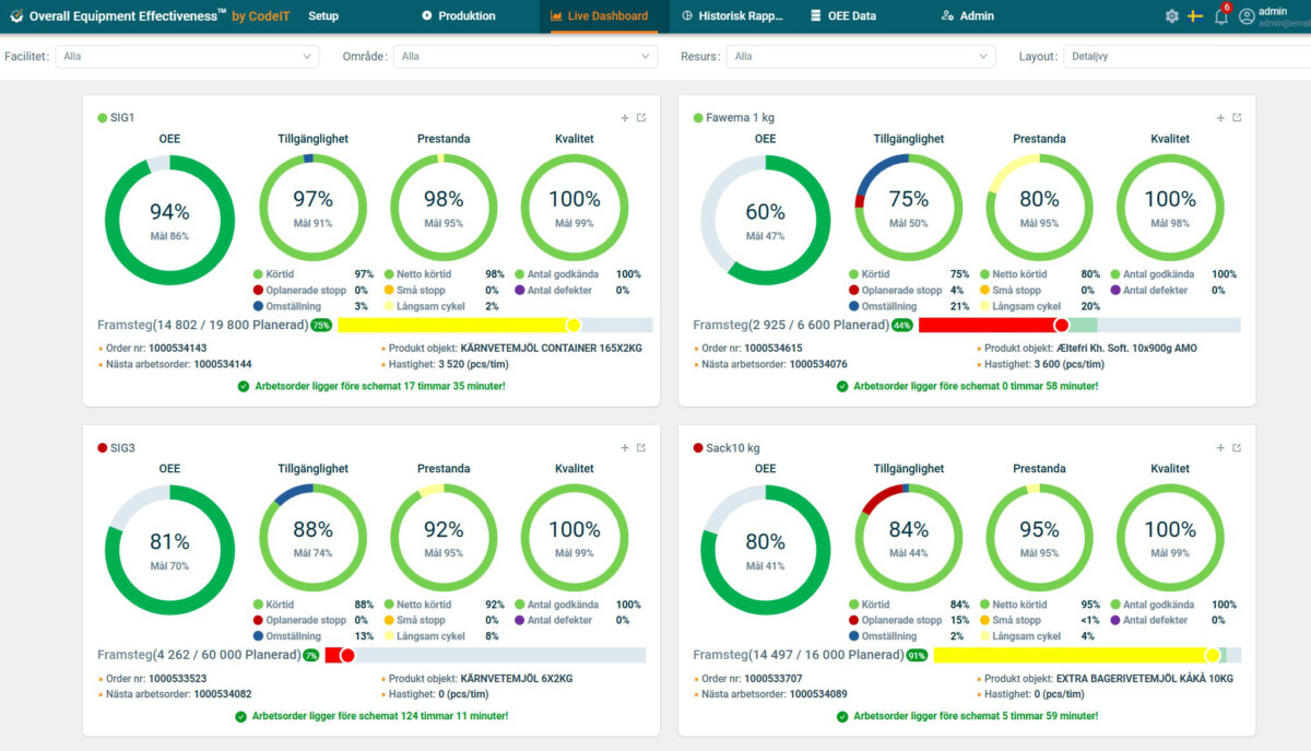 Screen shot from the CodeIT OEE System