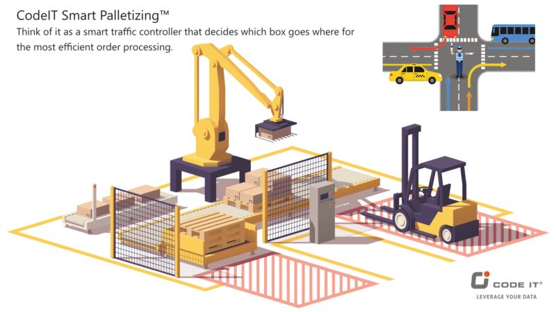 CodeIT Smart Palletizing (CodeIT Group)