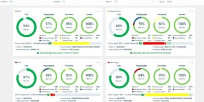 CodeIT OEE Gen II Live Dashboard CodeIT OEE Gen II Live Dashboard (CodeIT Group)