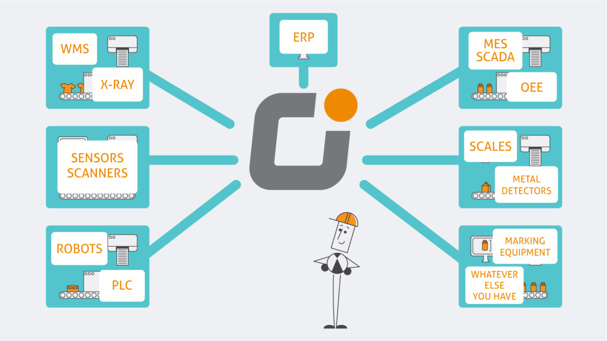 CodeIT Enterprise™ - Keeps everything connected, controlled, and ready for what comes next.